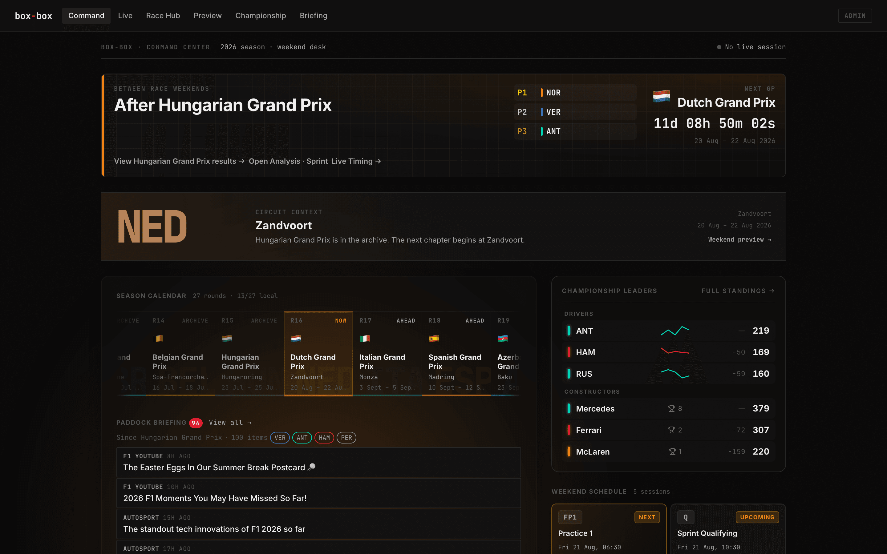 The box-box command center between race weekends. A banner reads After Hungarian Grand Prix with the top three finishers, a countdown of eleven days to the Dutch Grand Prix at Zandvoort, a scrollable season calendar marking the current round, a paddock briefing feed of recent articles, and championship leaders for drivers and constructors with points trend lines.